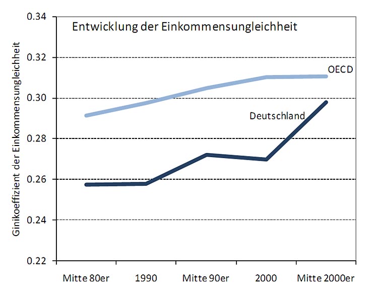 Zunahme singlehaushalte deutschland